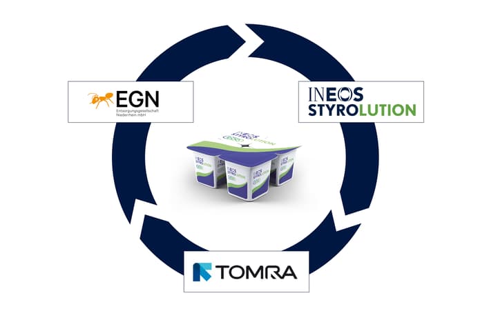Diagramma che mostra i partner di progetto TOMRA, INEOS Styrolution ed EGN
