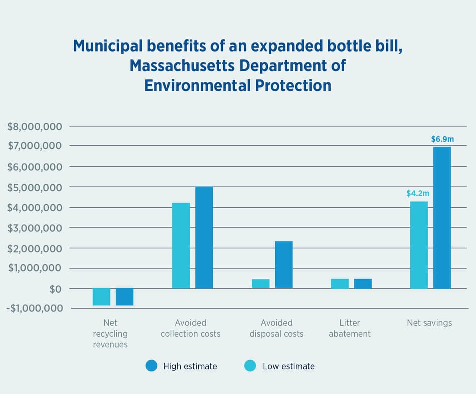 Infographic municipal benefit expanded bottle bill