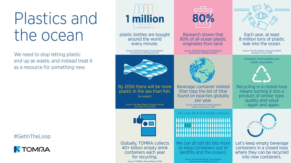 infografía sobre el plástico oceánico
