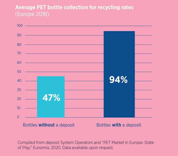 bottle collection infographic