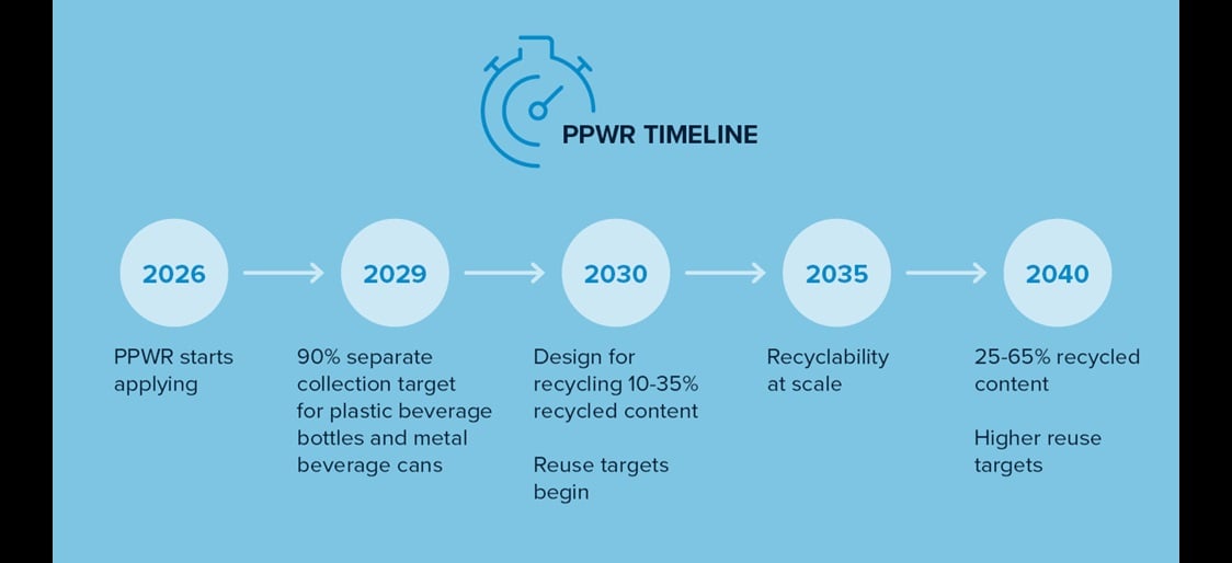 PPRW Timeline image