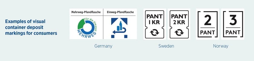 Example of visual container markings  for consumers