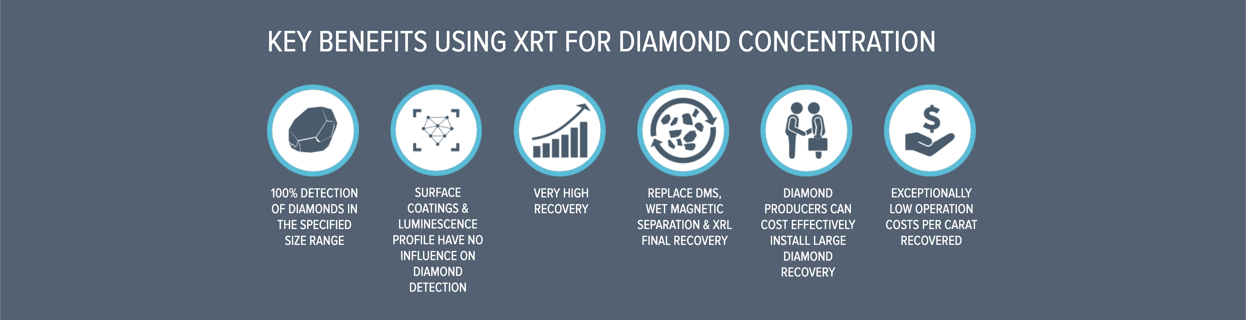 Principaux points de vente des diamants