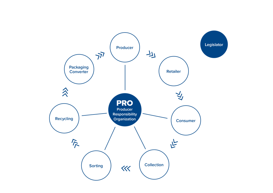 What is Extended Producer Responsibility (EPR)? | TOMRA