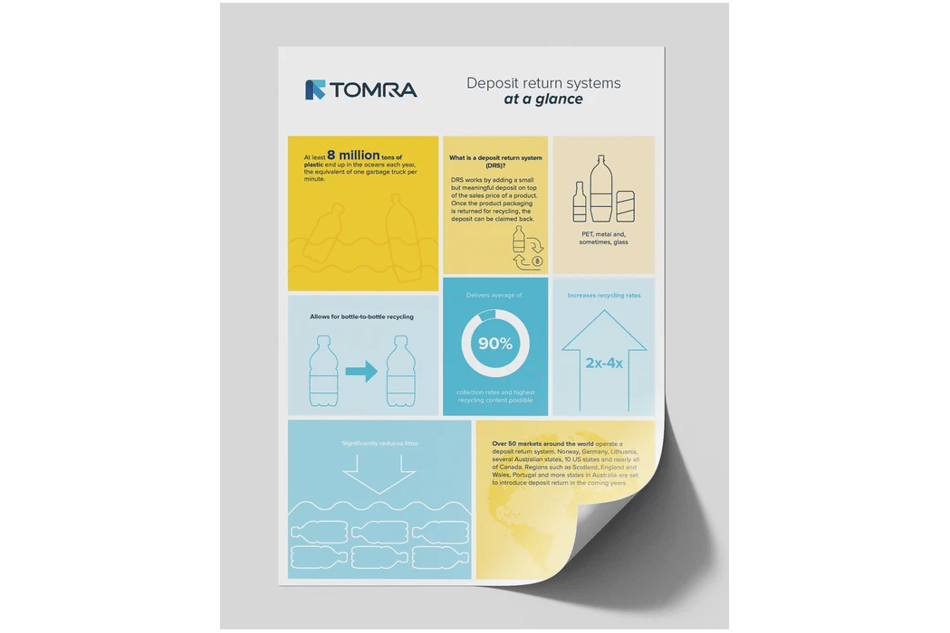 Brochure cover: Deposit resturn systems at a glance