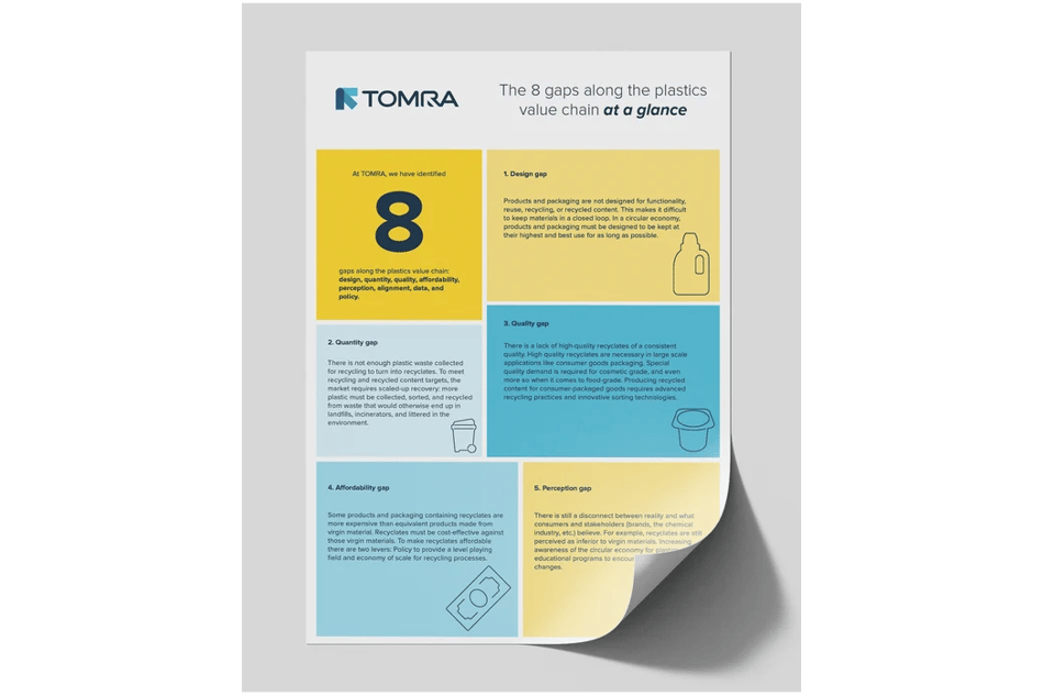 Brochure cover: The 8 gaps along the plastics value chain at a glance