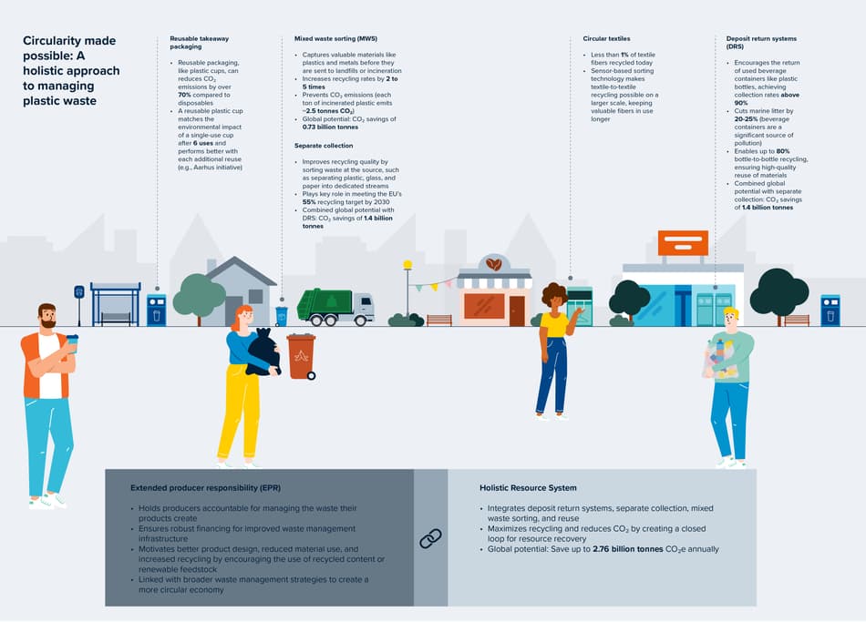 Un Circularity UN Treaty on Plastic Pollution | TOMRA