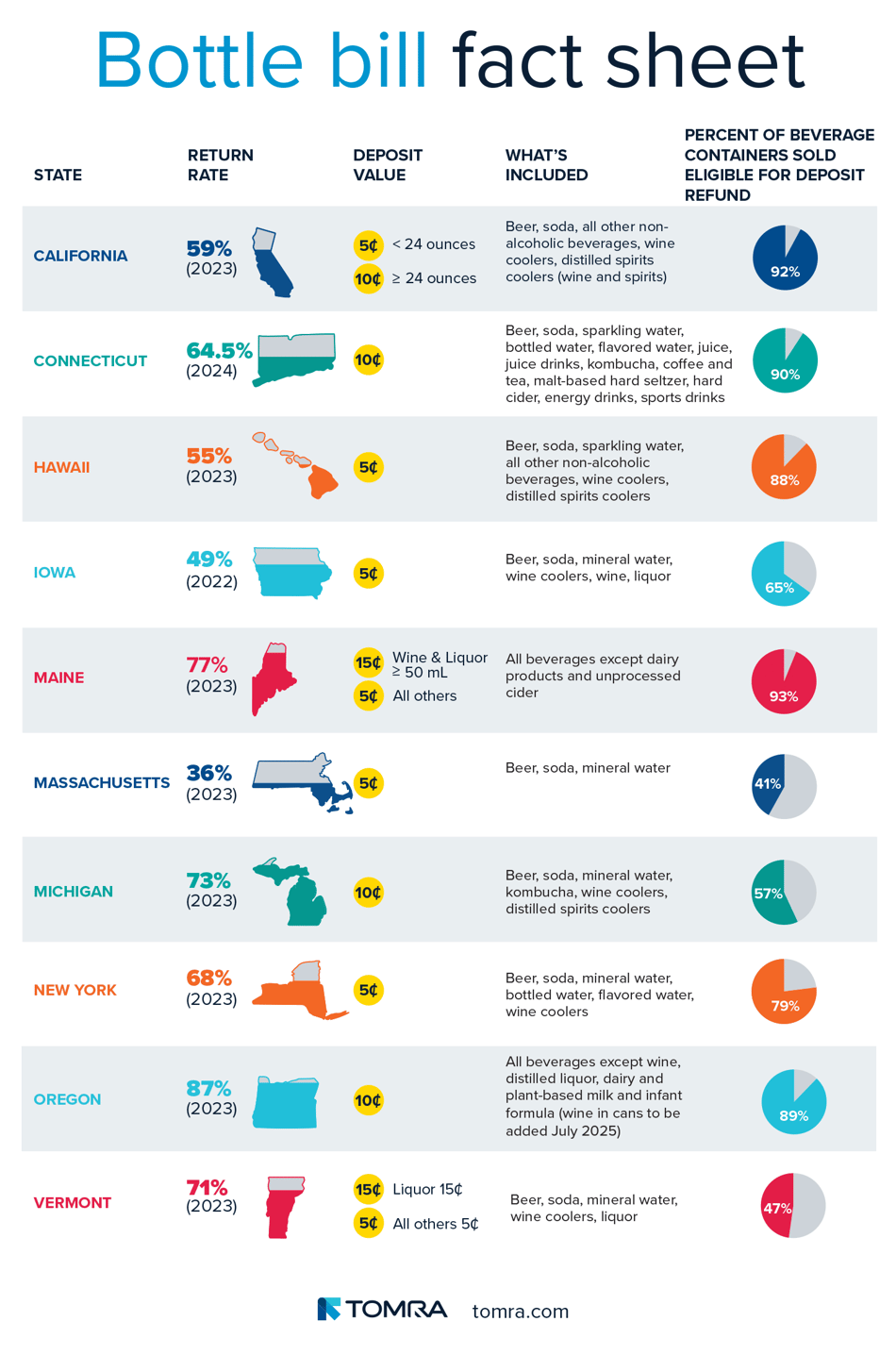Bottle bill states infographic