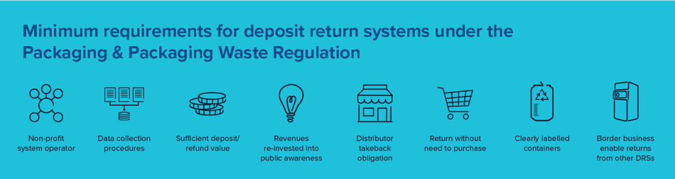 Packaging & Packaging Waste Regulation and deposit return schemes | TOMRA