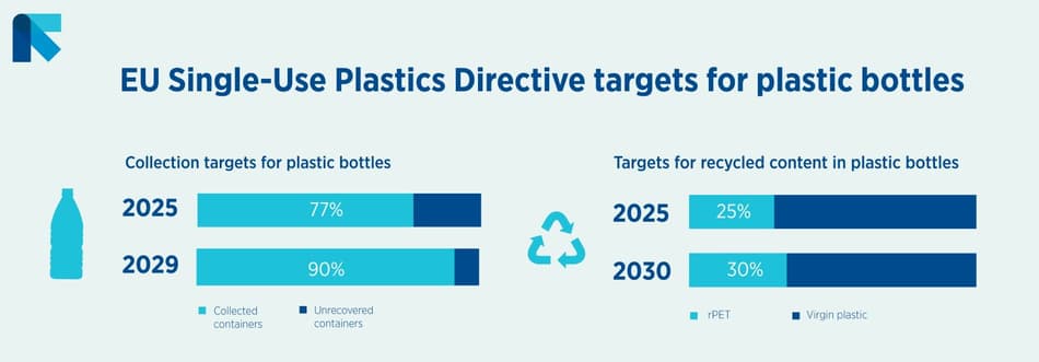What Is RPET Plastic Benefits And Uses In Recycling TOMRA TOMRA what-is-rpet-plastic-benefits-and-uses-in-recycling-tomra-tomra