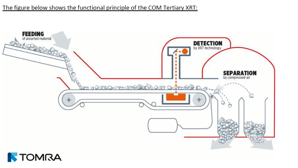 Xrt Machine Process Overview TOMRA Mining turns mine waste into clean, profitable infrastructure | TOMRA