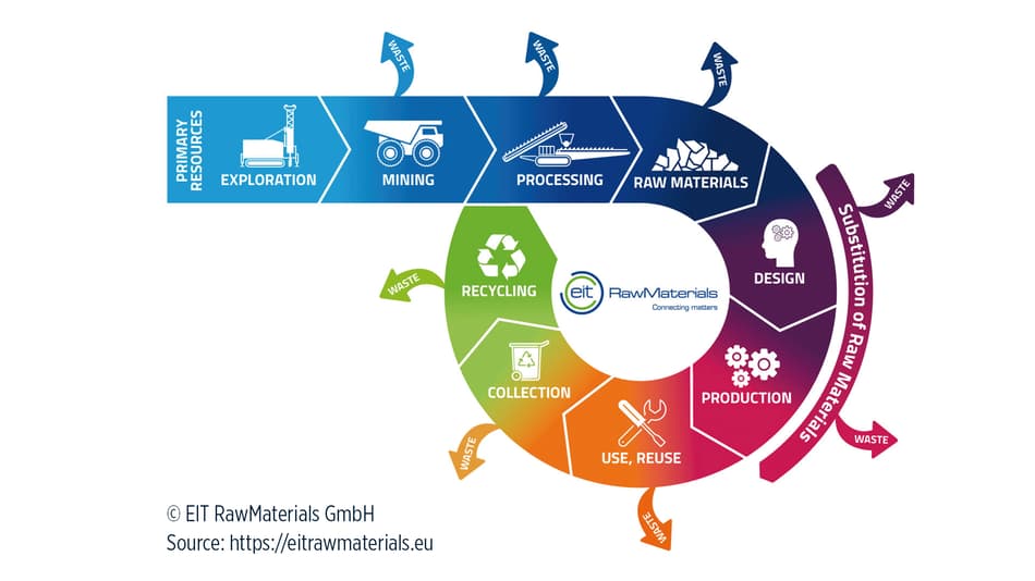200624_tomramining_CircularEconomy_2