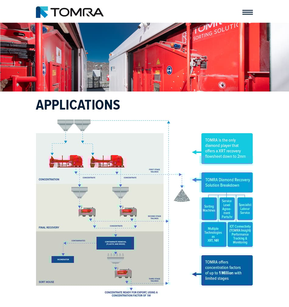 210211_tomramining_microsite_1
