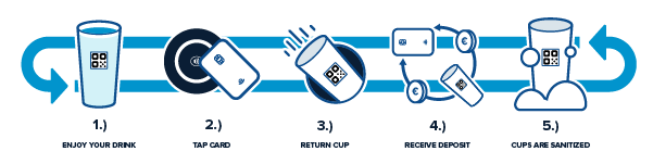 reuse process graphic
