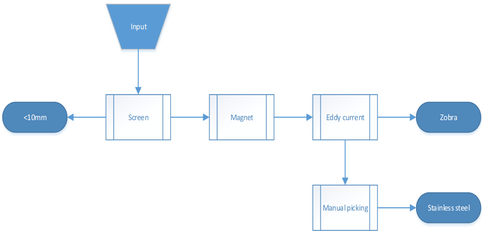 Diagram 1.0