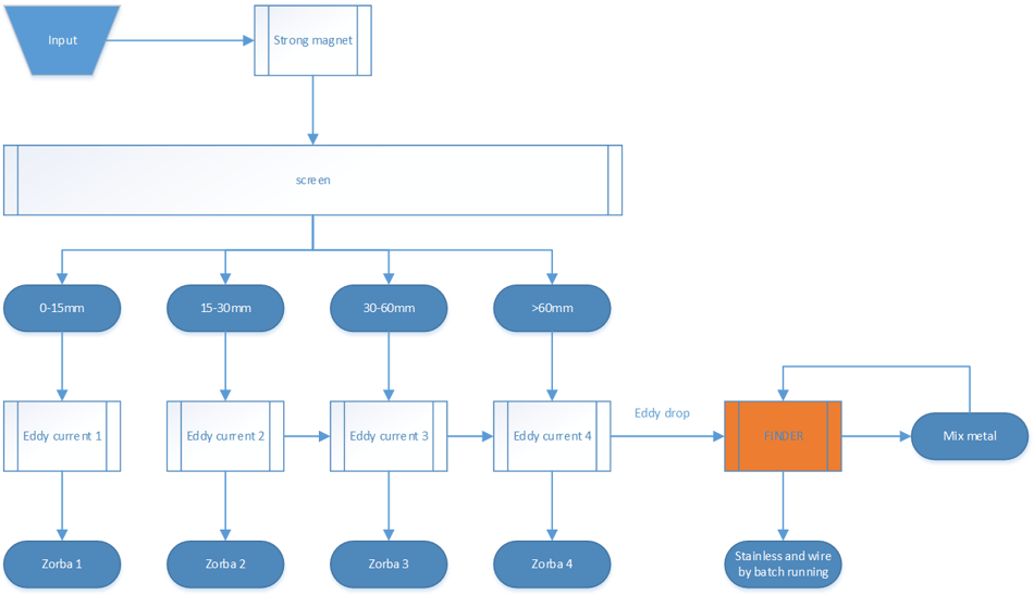 Diagram 2.0