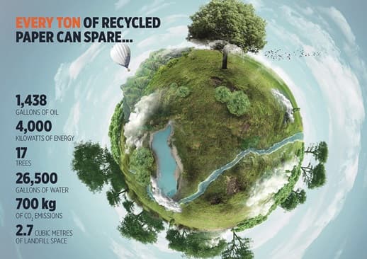 de-inking paper recycling percentiles