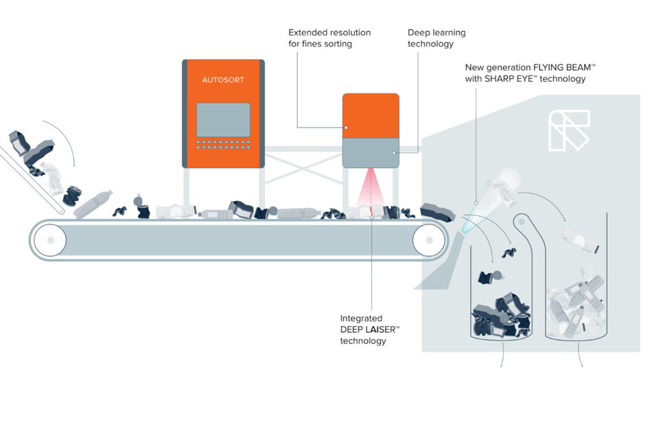 AUTOSORT: Automated Sorting Systems for Recycling | TOMRA