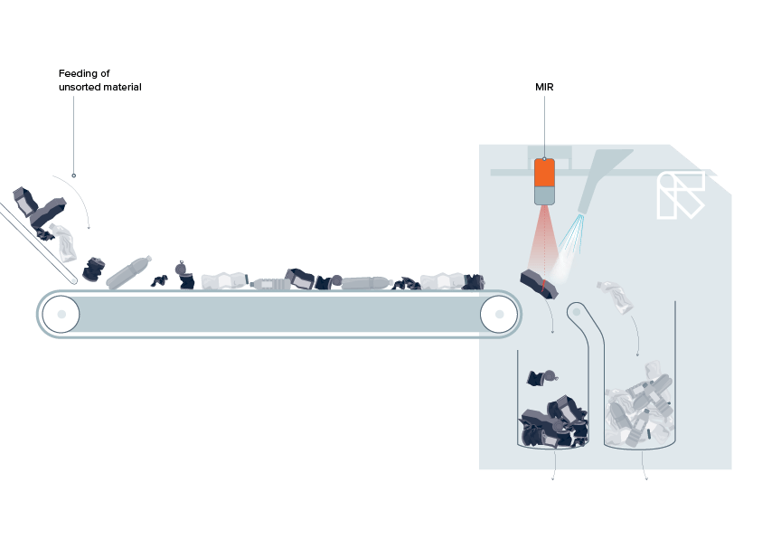 AUTOSORT™ BLACK: Advanced Sorting for Black Plastics | TOMRA