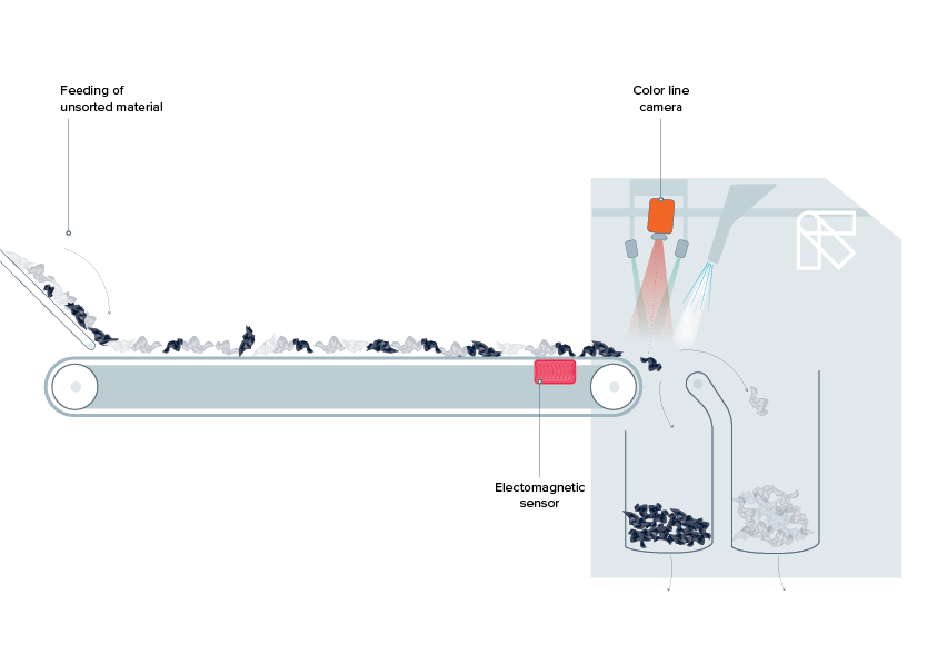 Techincal drawing COMBISENSE