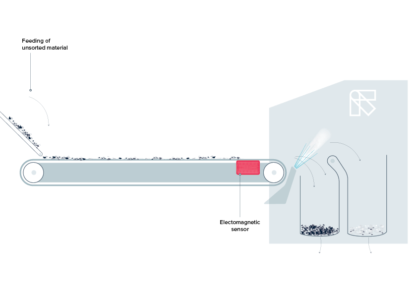Techincal drawing FINDER