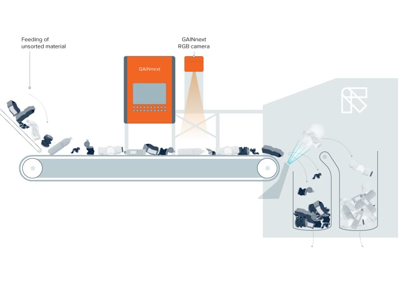 techincal drawing gainnext