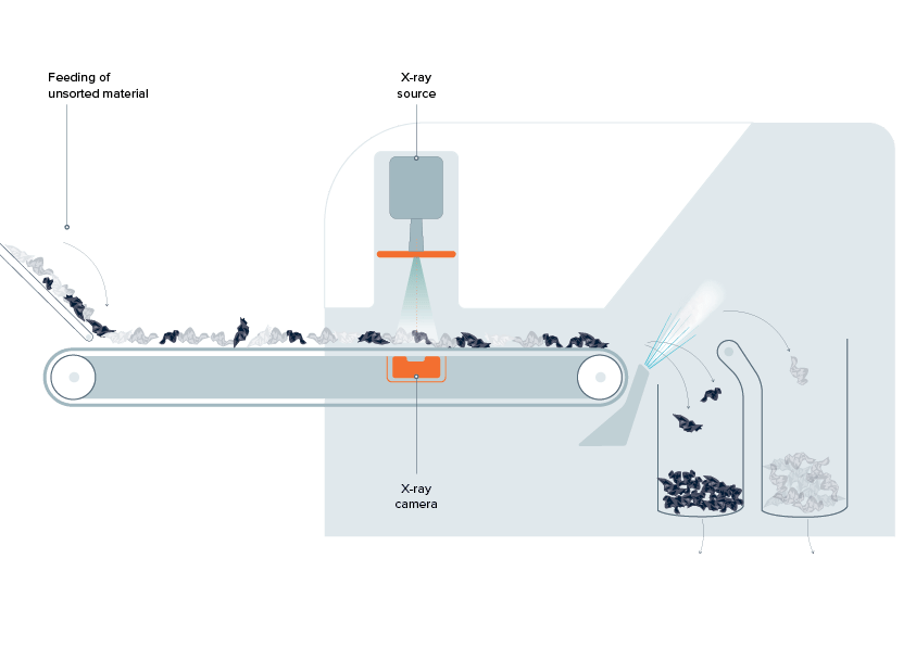 Xrt Machine Process Overview X-TRACT™ for Wood | TOMRA