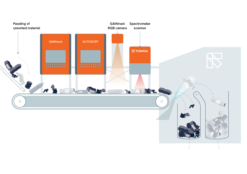 techincal drawing gainnext