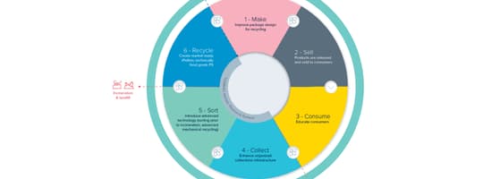 6 Steps Circular 2023