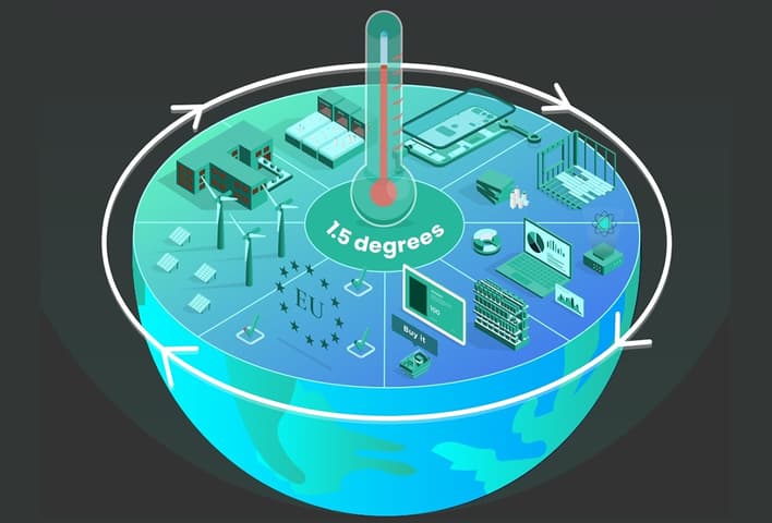 Illustratie van elementen van een regelgevend kader dat consistent is met een opwarming van 1,5°C