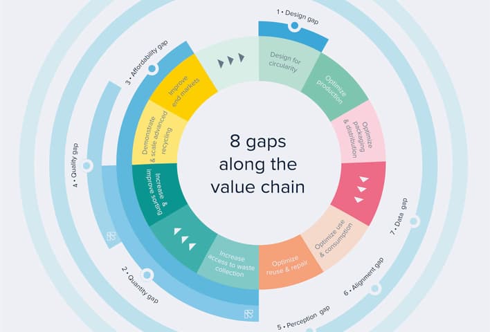TOMRA_8 gaps along the value chain