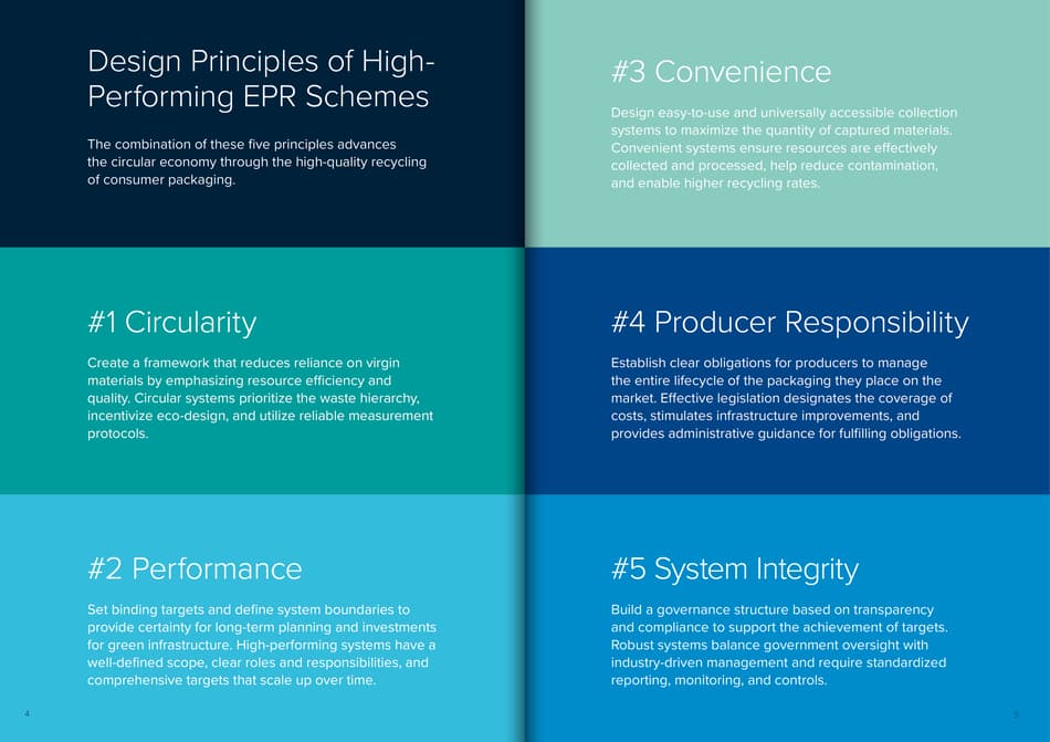 five principles of hp epr schemes