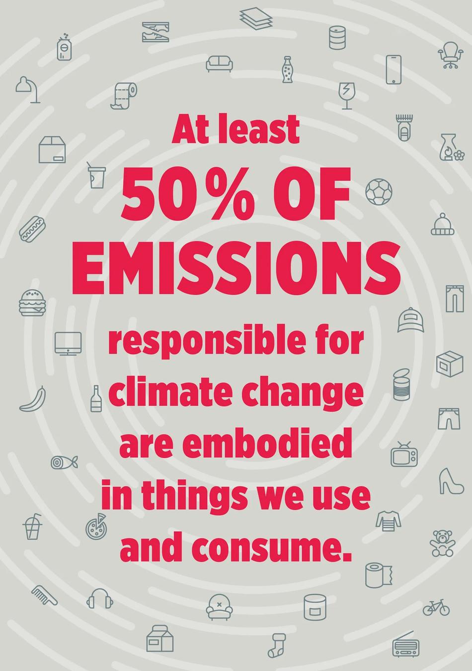 Infographic: Holistic resource systems emissions