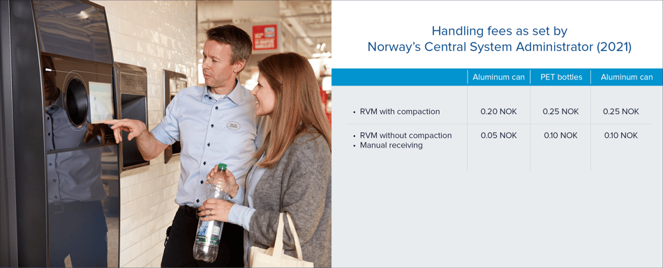 Table of handling fees for Norway deposit return scheme