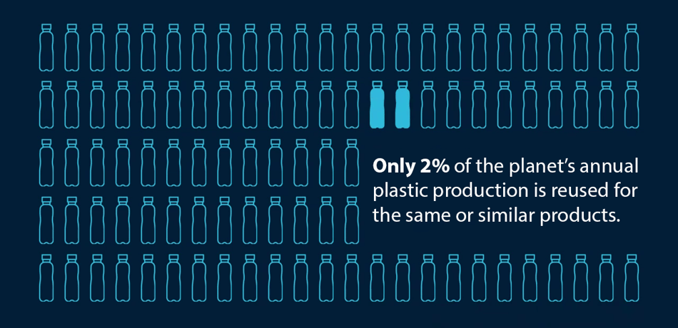 Plastic bottle reuse infographic