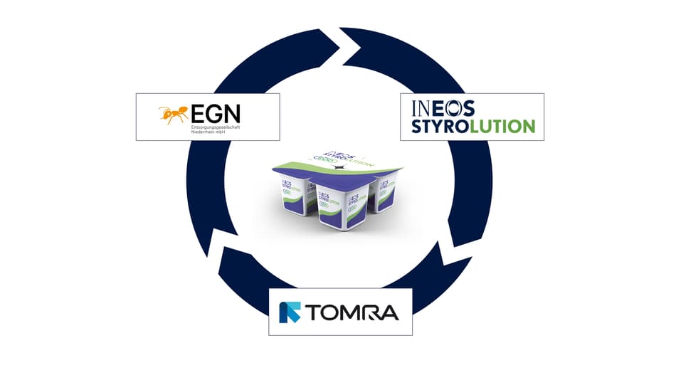 Diagram showing project partners TOMRA, INEOS Styrolution, and EGN