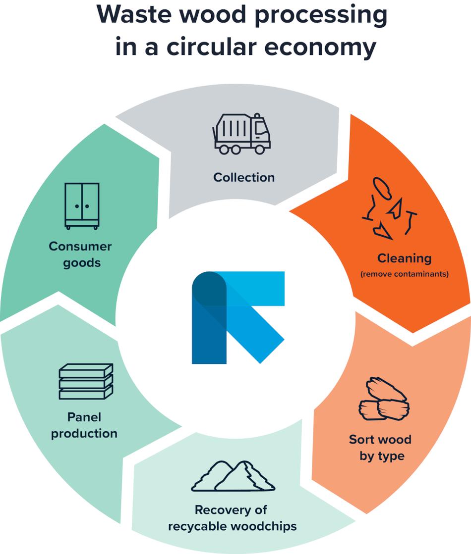 TOMRA_Circular economy for wood