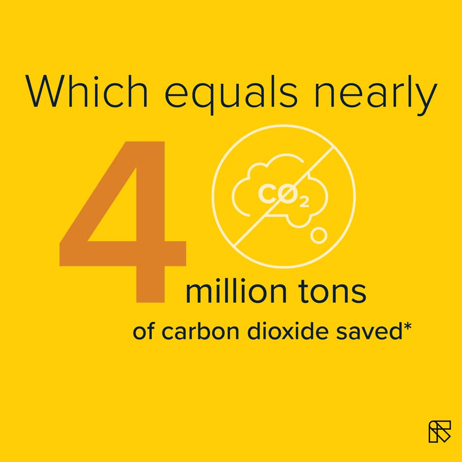 Our Collection solutions saved 4 million tons of CO2