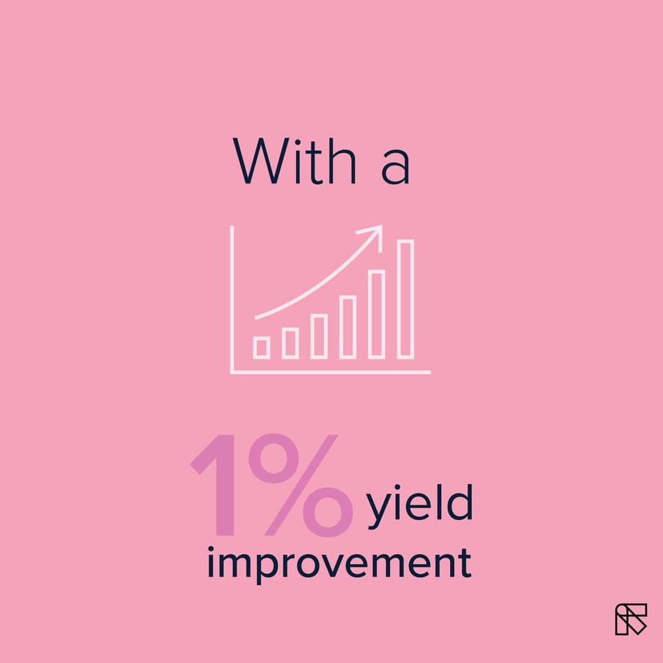With a 1% improvement yield