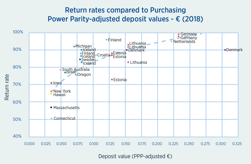 return rate graph