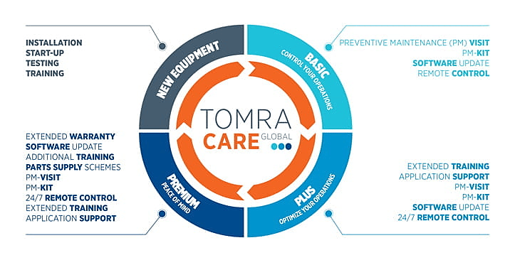 TOMRA-Care_website-Image