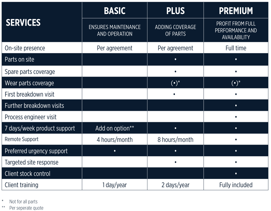 Fiche d’entretien minier