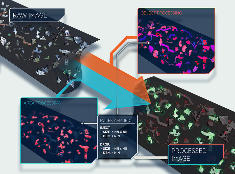 Dual-Processing-Technologie TOMRA