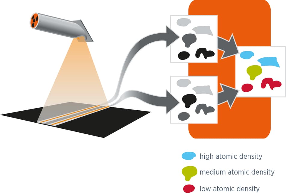 Duoline tecnologia tomra recyling