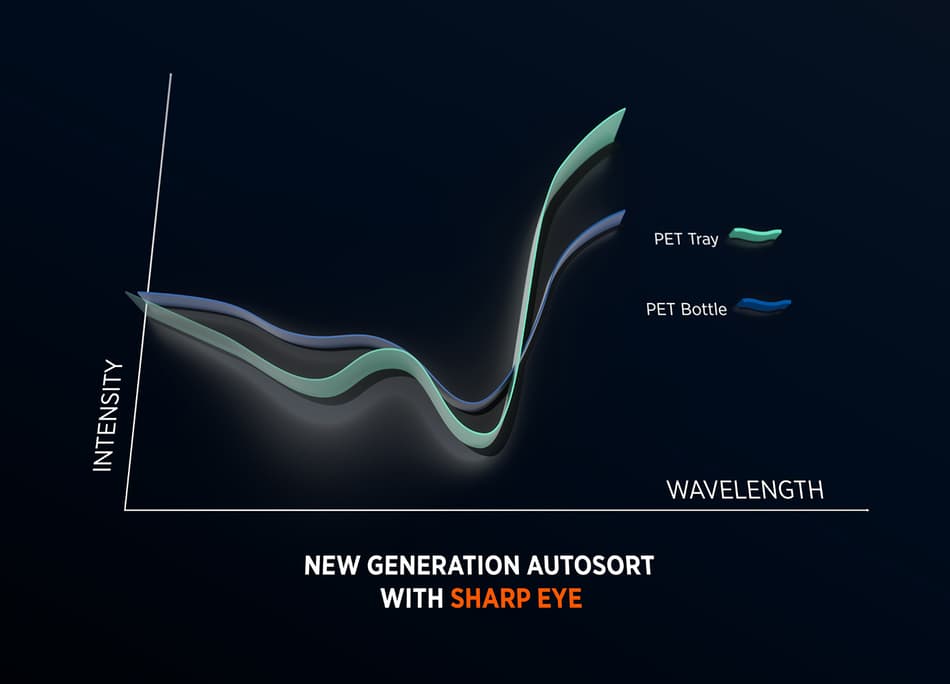 AUTOSORT SHARP EYE